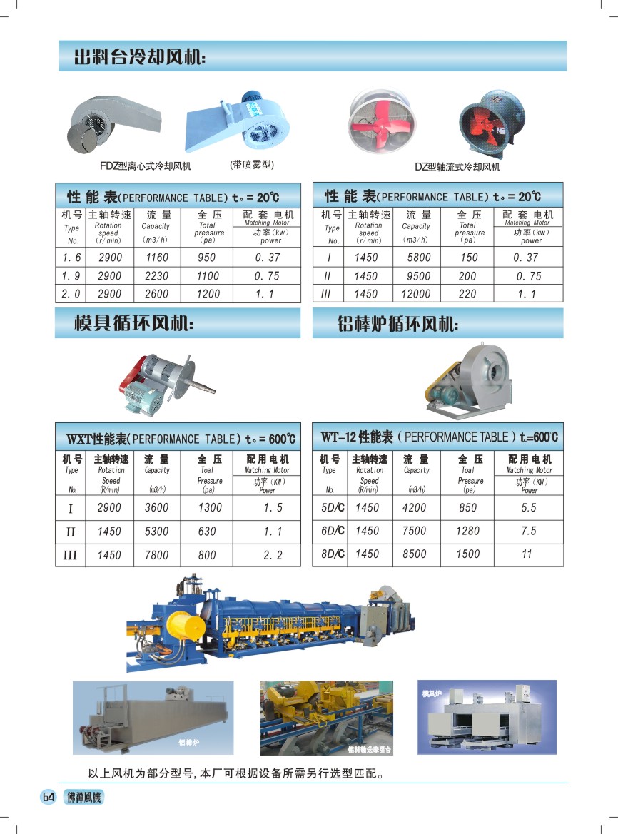 FDZ型出料台冷却风机 性能参数表