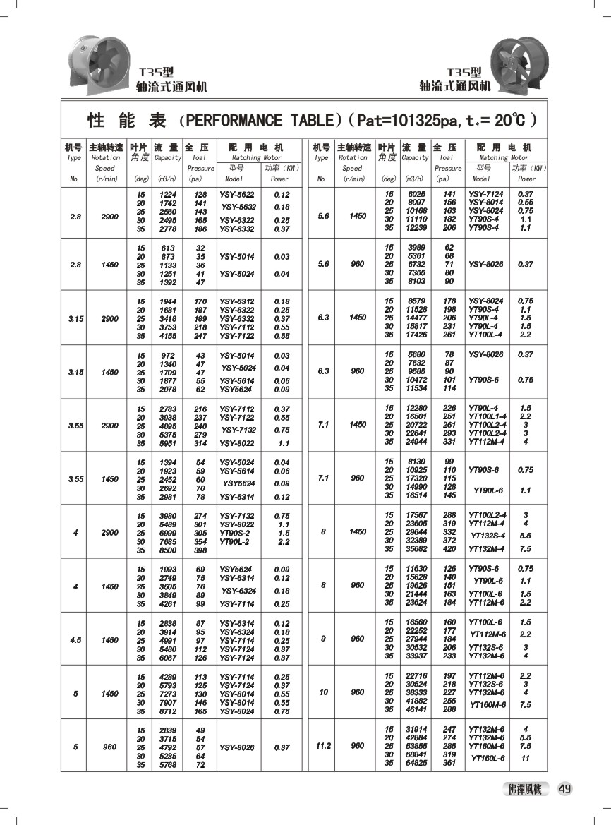 T35型轴流式通风机 性能参数表
