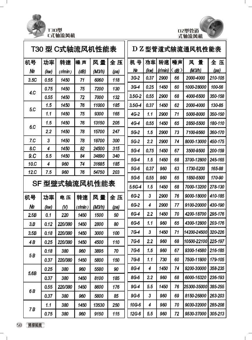 T30型C式轴流风机 性能参数表