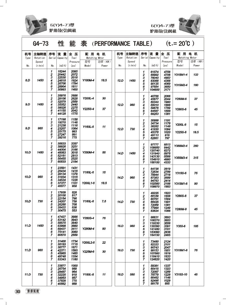G(Y)4-73型锅炉风机 性能参数表