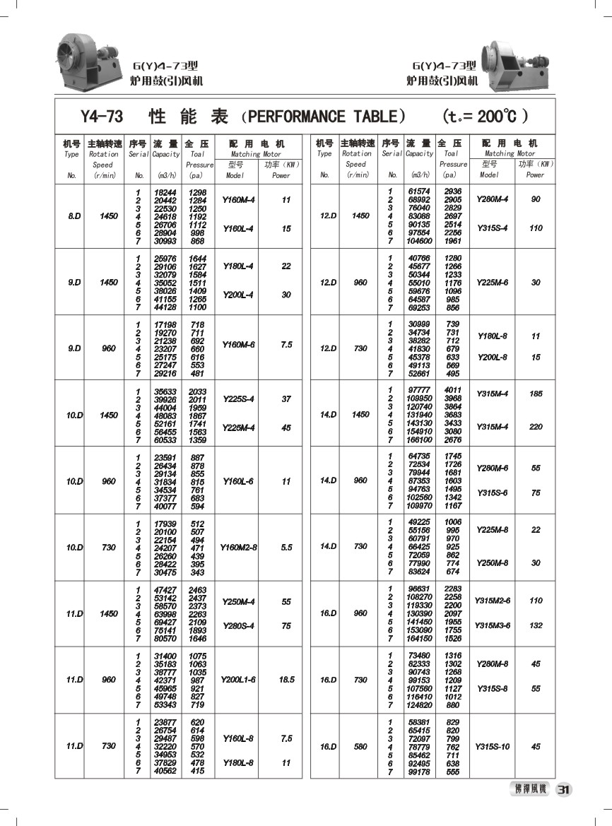 G(Y)4-73型锅炉风机 性能参数表
