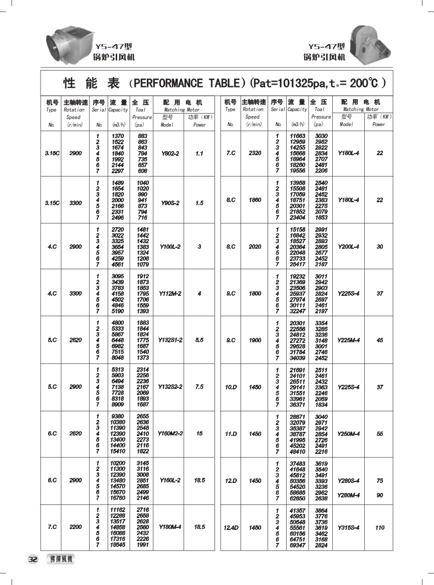 Y5-47型炉用引风机 性能参数表