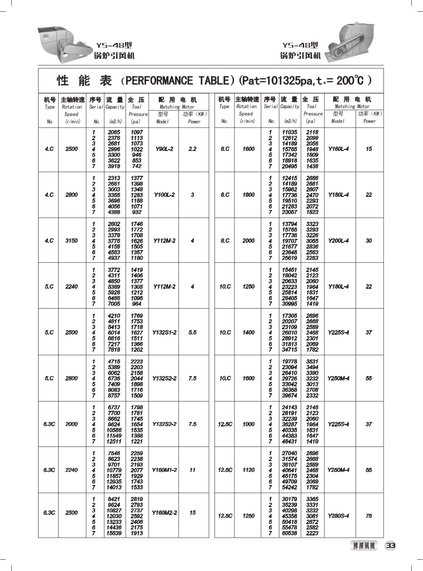 Y5-48型 性能参数表