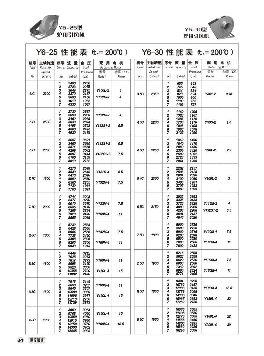 Y6-25型引风机 性能参数表