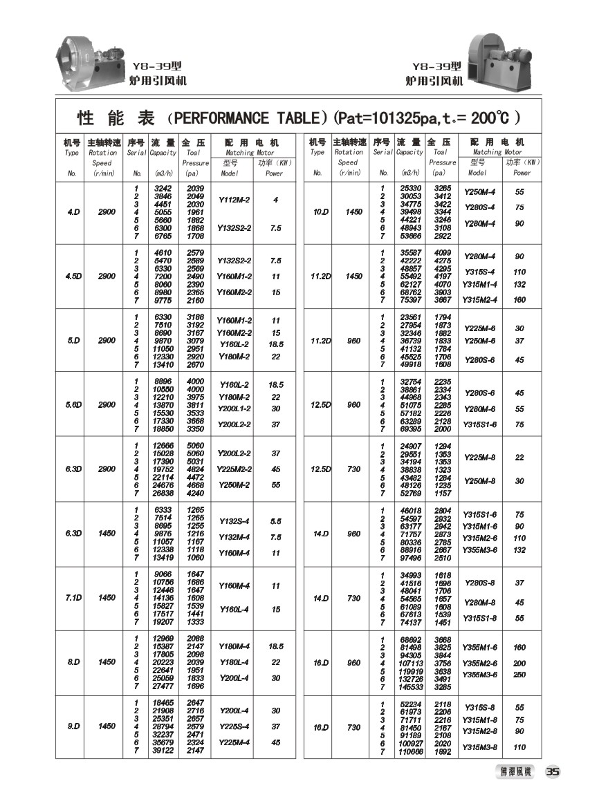 Y8-39型引风机 性能参数表