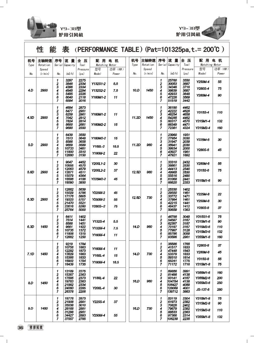 Y9-38型锅炉引风机 性能参数表