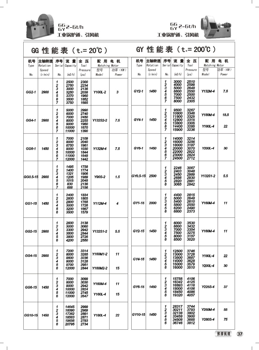 GG/GY2-6t/h锅炉风机 性能参数表