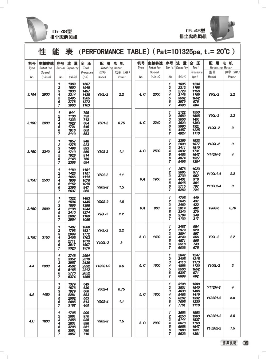 C6-48型排尘排粉风机 性能参数表