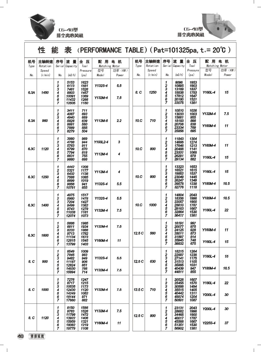 C6-48型排尘排粉风机 性能参数表