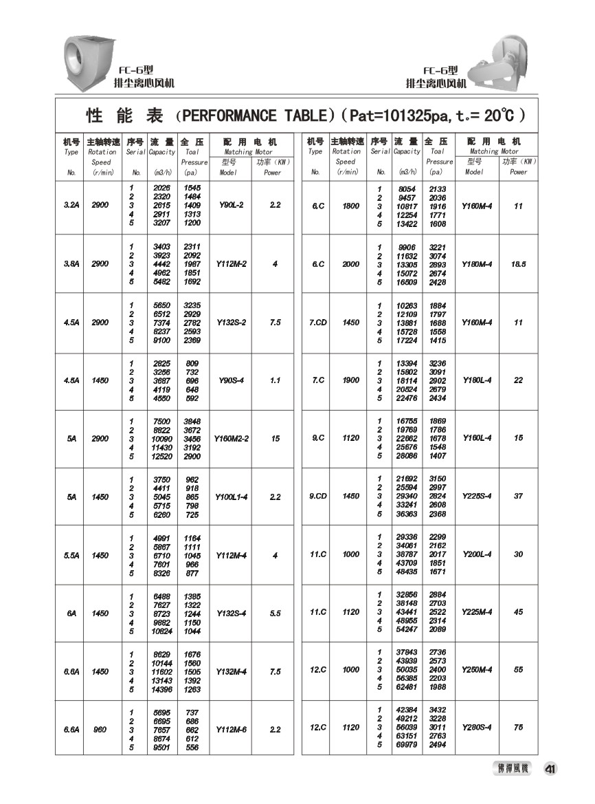 FC-6型排送风机 性能参数表