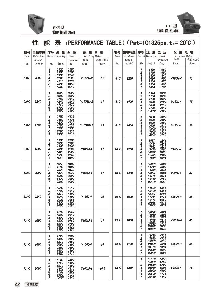 FXS型排送风机 性能参数表