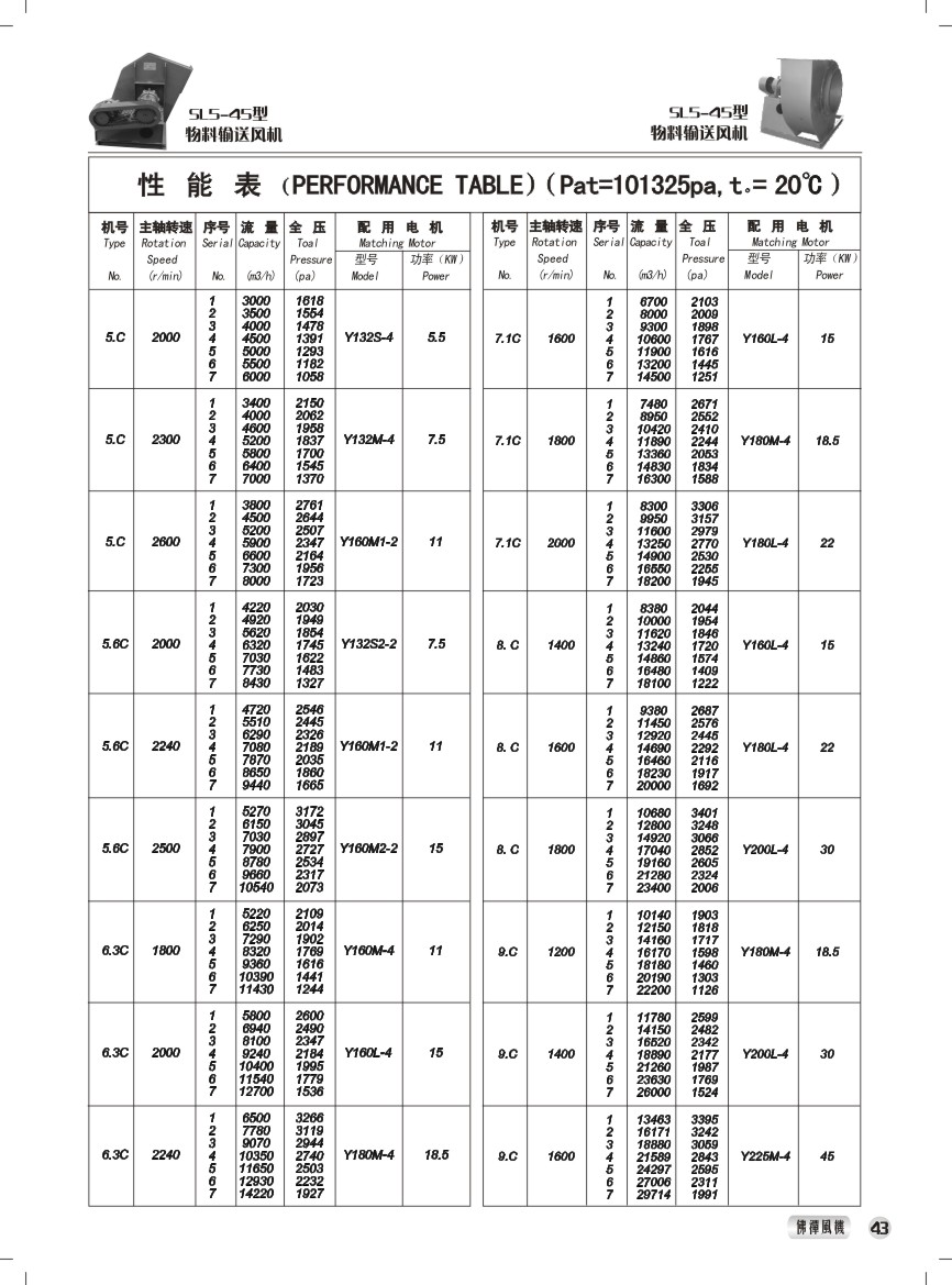 SL5-45型排尘风机 性能参数表