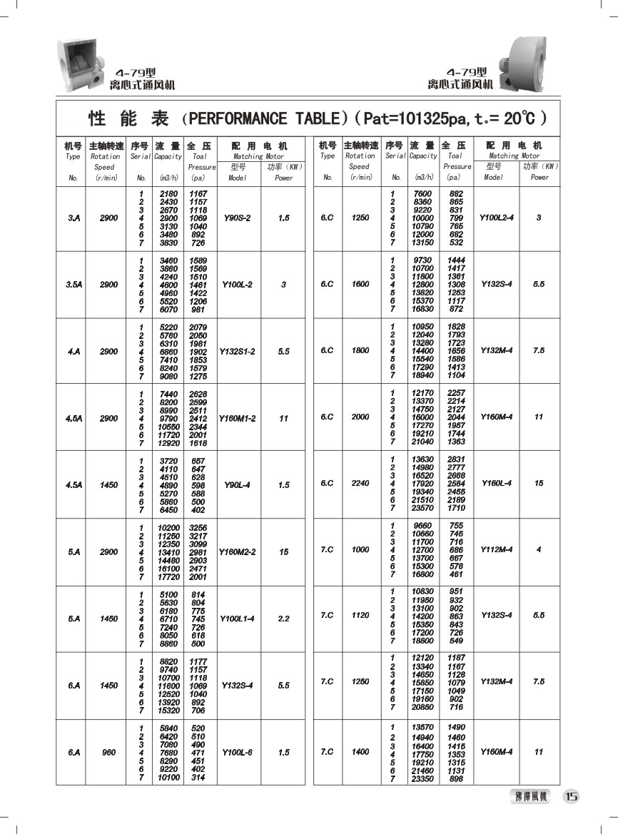 4-79型离心式通风机 性能参数表