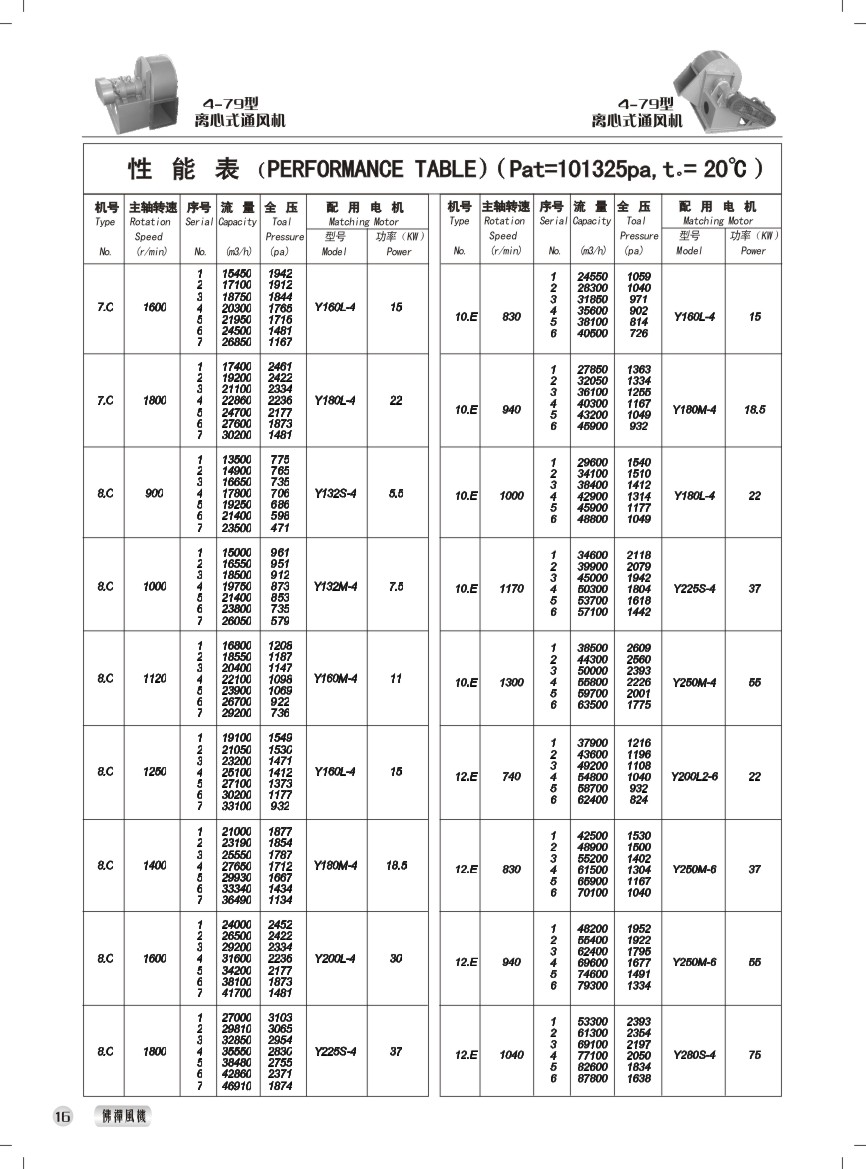 4-79型离心式通风机 性能参数表