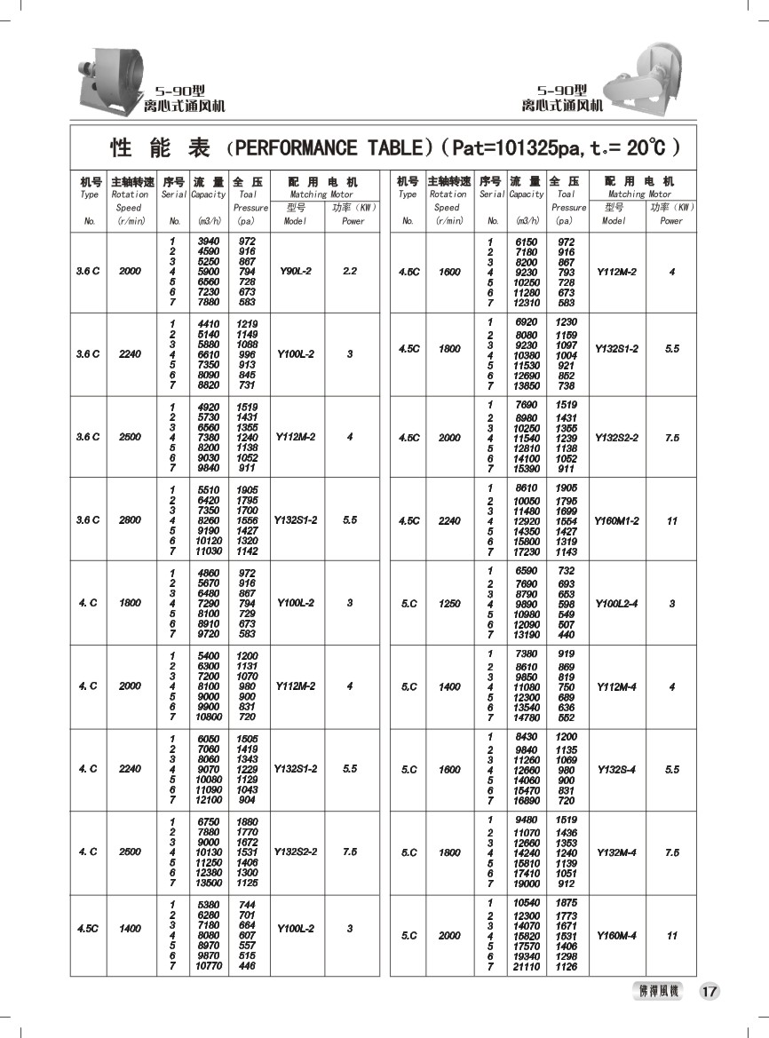 5-90型离心式通风机 性能参数表