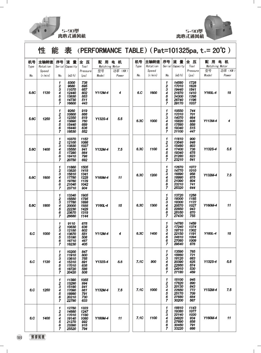 5-90型离心式通风机 性能参数表