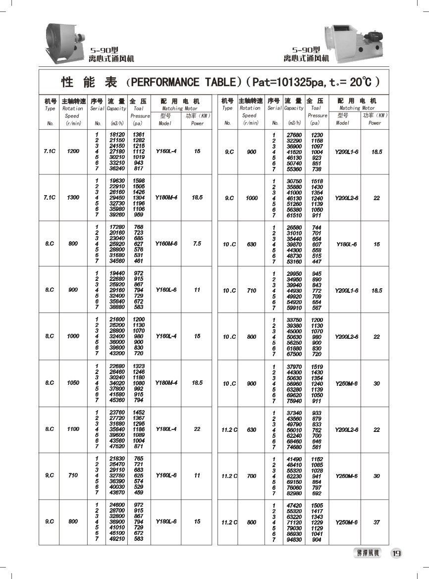 5-90型离心式通风机 性能参数表