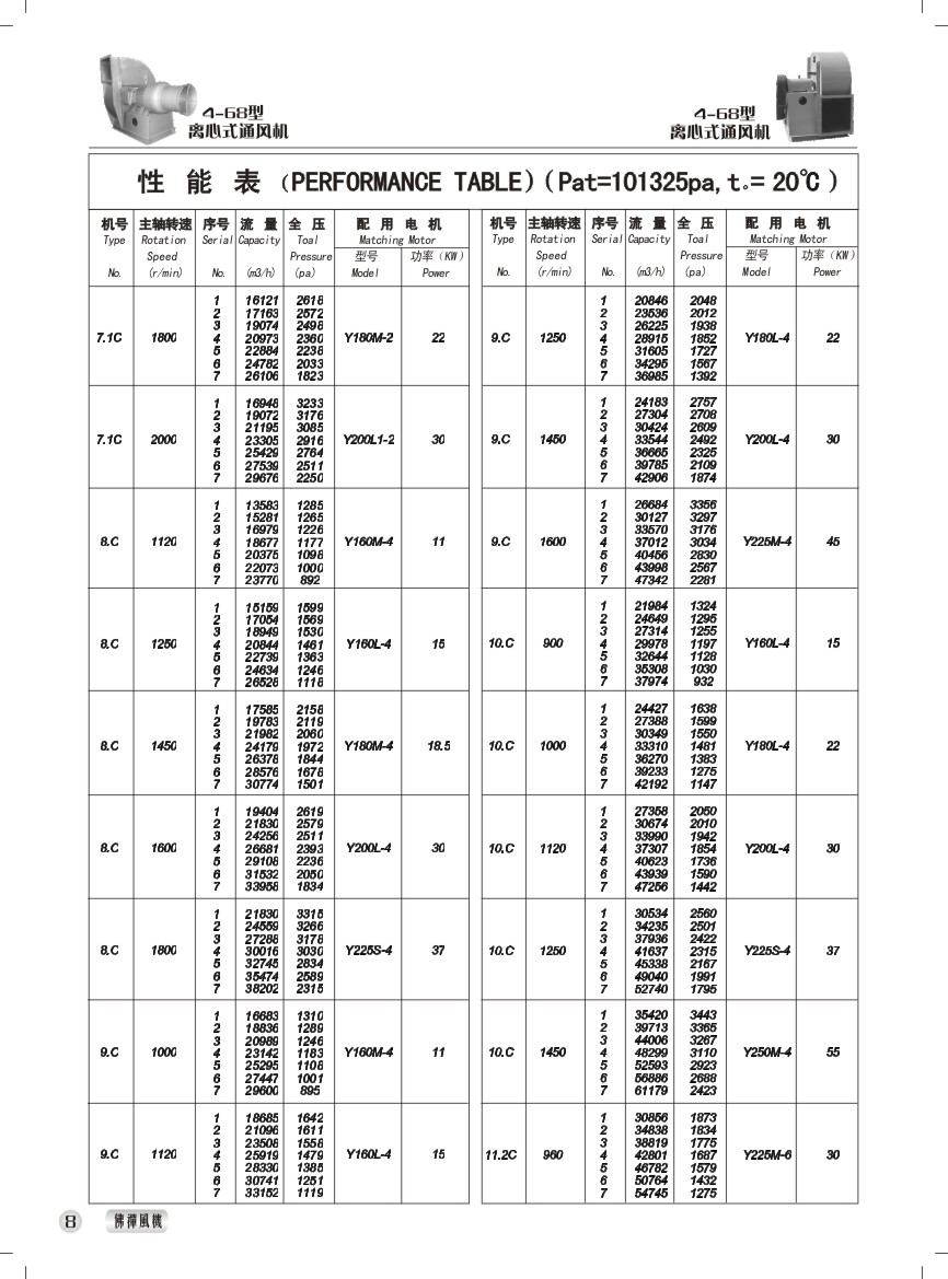 4-68型离心式通风机 性能参数表
