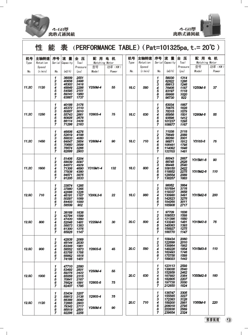 4-68型离心式通风机 性能参数表