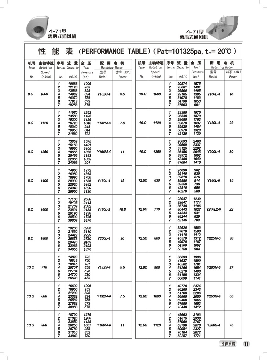 4-71型离心式通风机 性能参数表