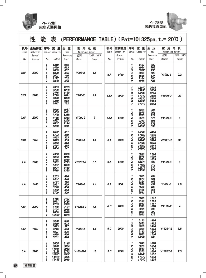 4-72型离心式通风机 性能参数表