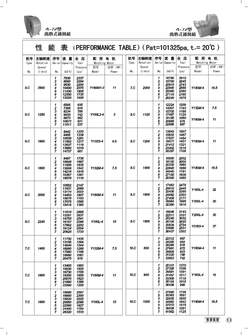 4-72型离心式通风机 性能参数表