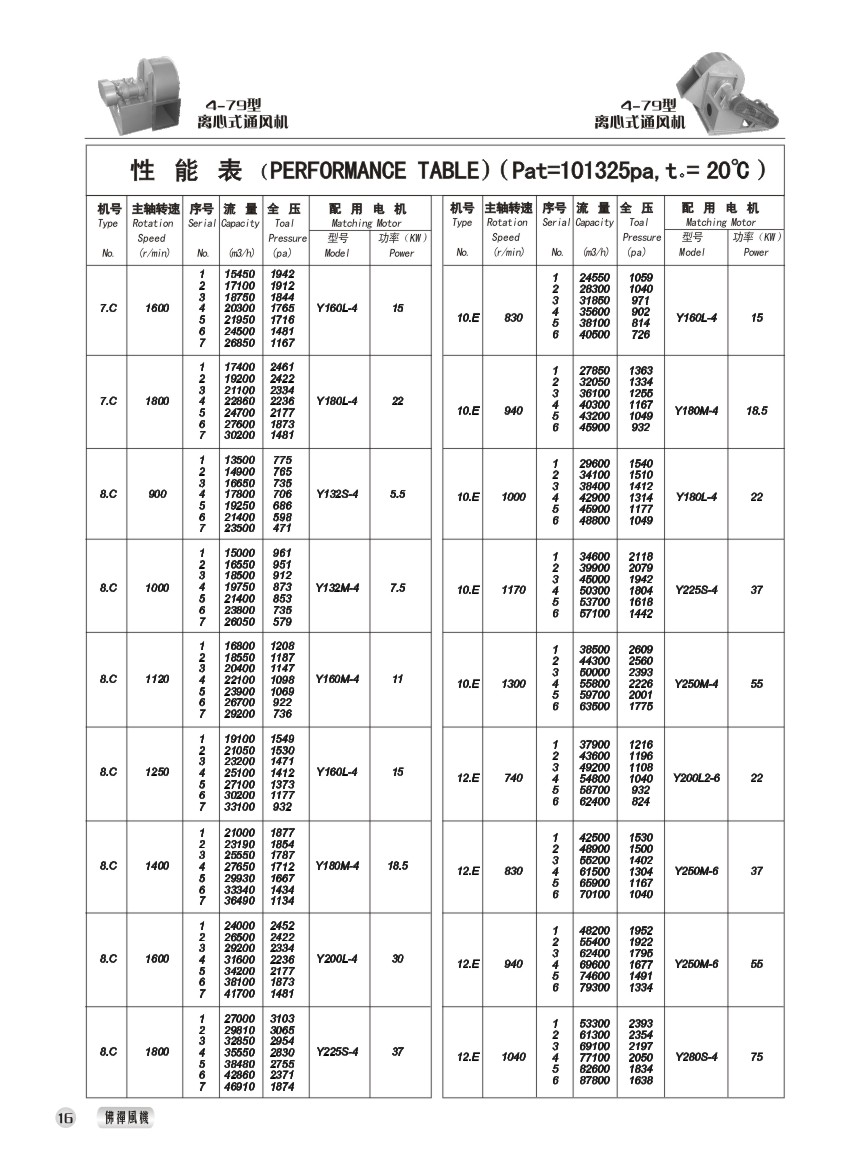 4-79型离心式通风机 性能参数表