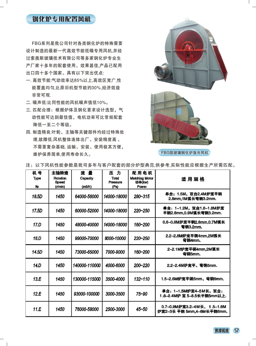 FBG型钢化炉急冷风机 性能参数表