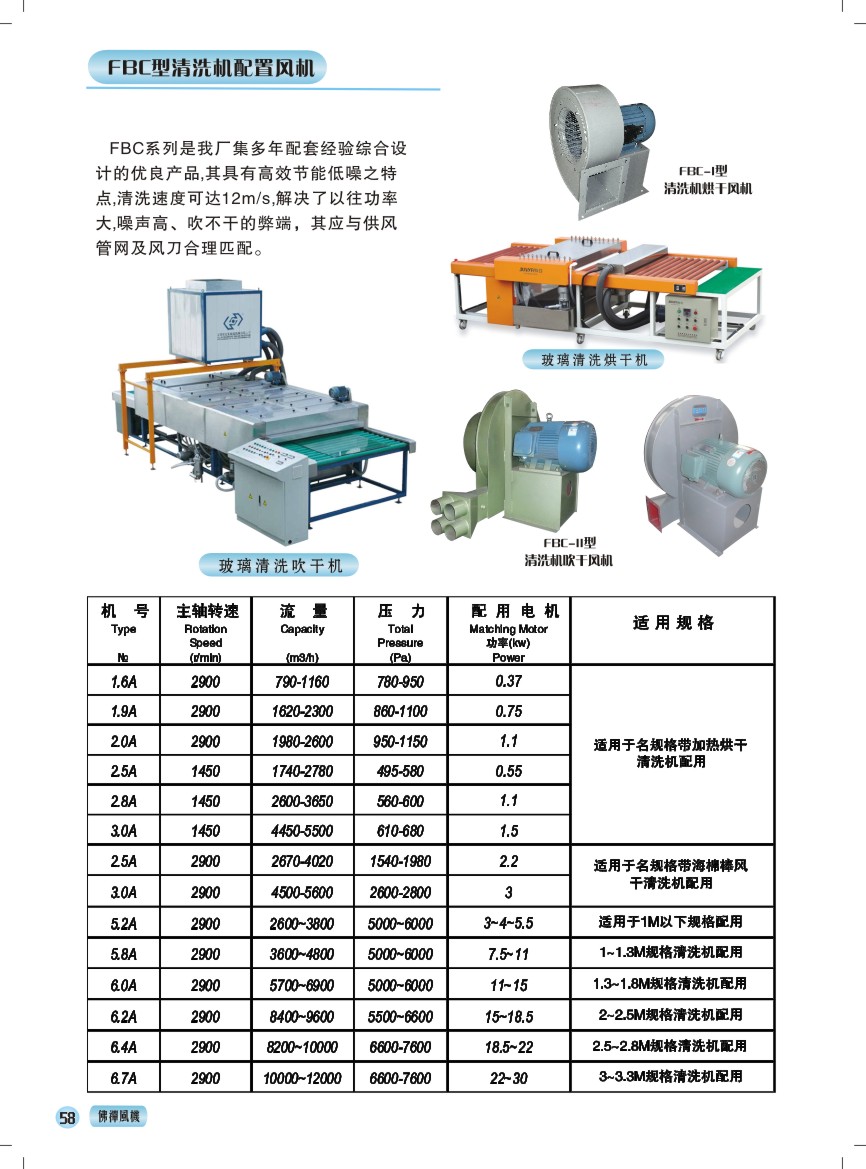 FBC型清洗机配套风机 性能参数表