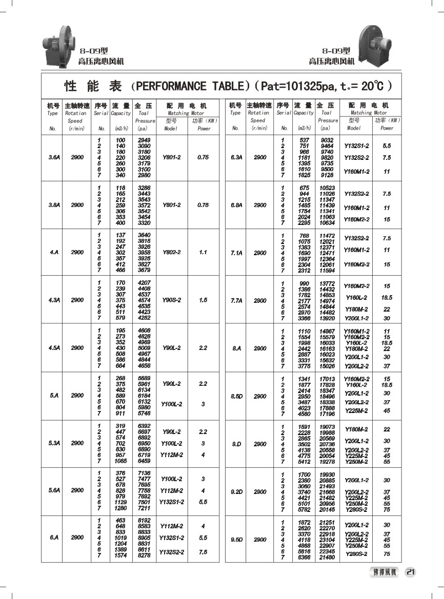 8-09型高压离心风机 性能参数表