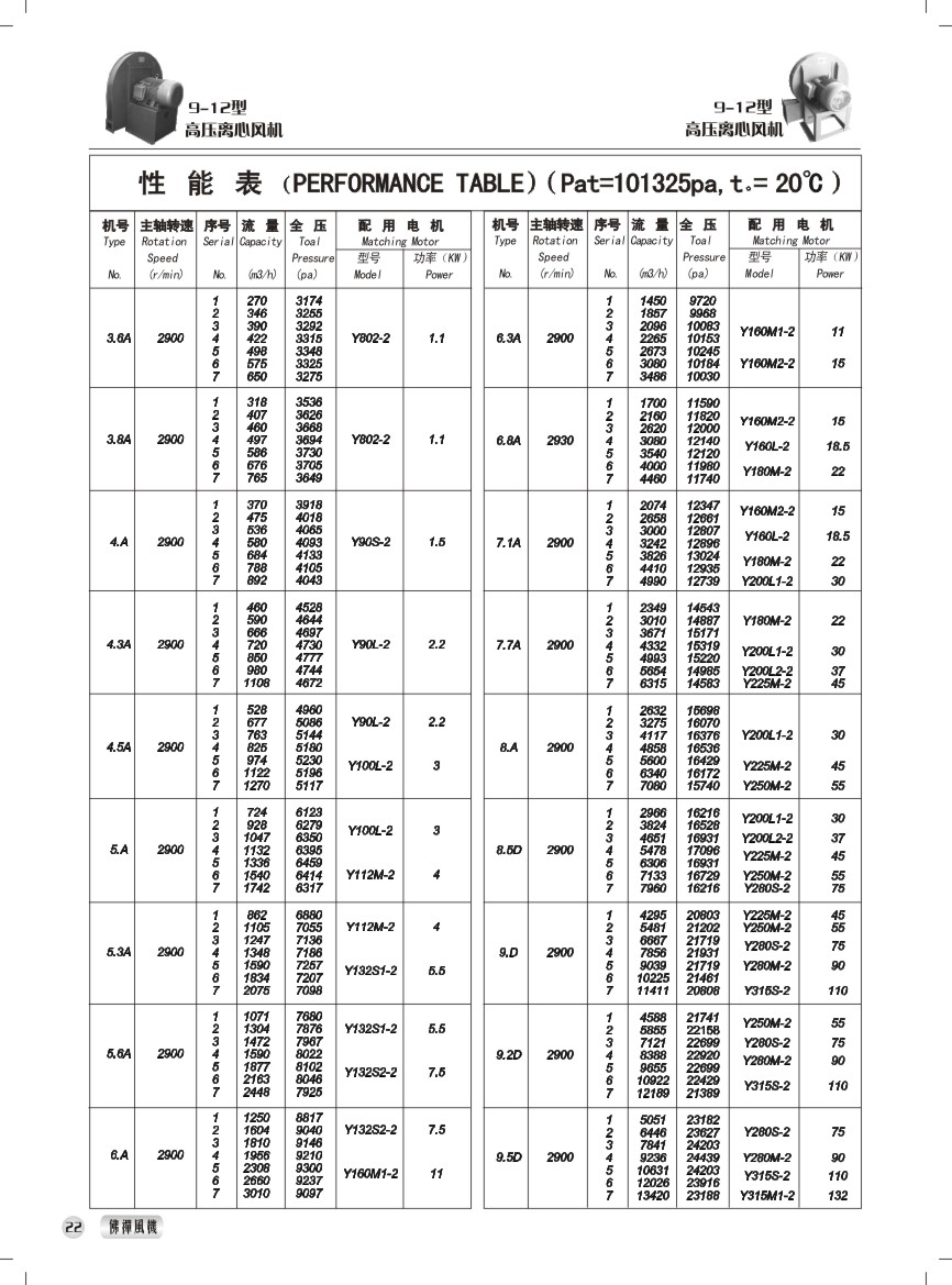 9-12型高压离心风机 性能参数表