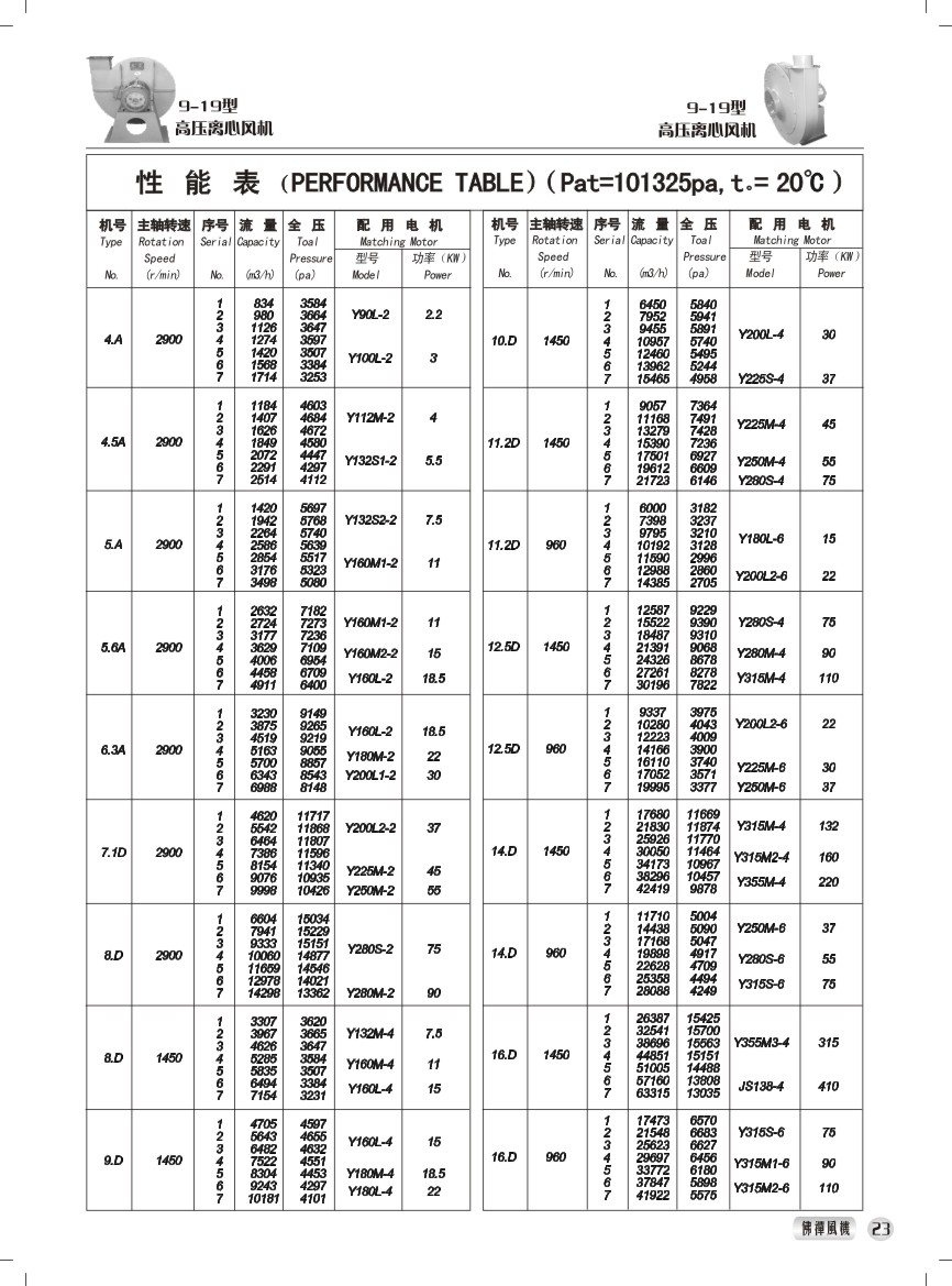 9-19型高压离心风机 性能参数表