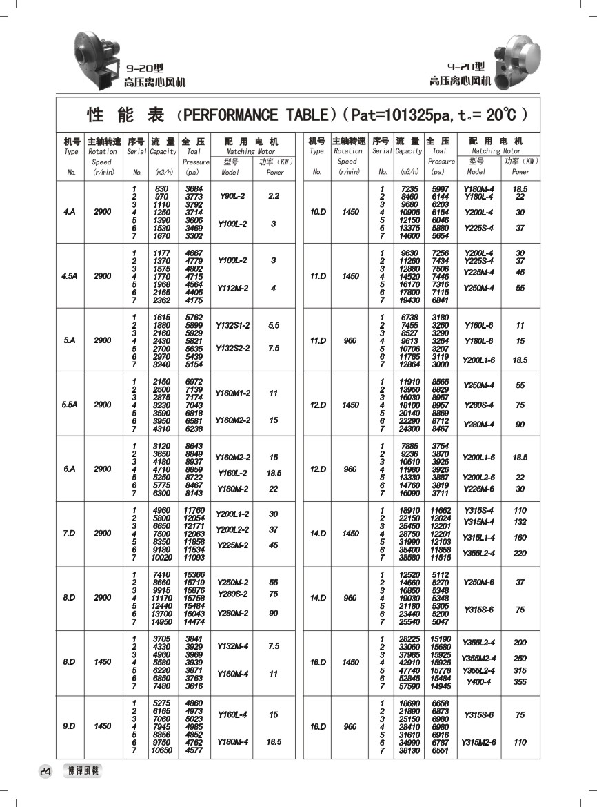 9-20型高压离心风机 性能参数表