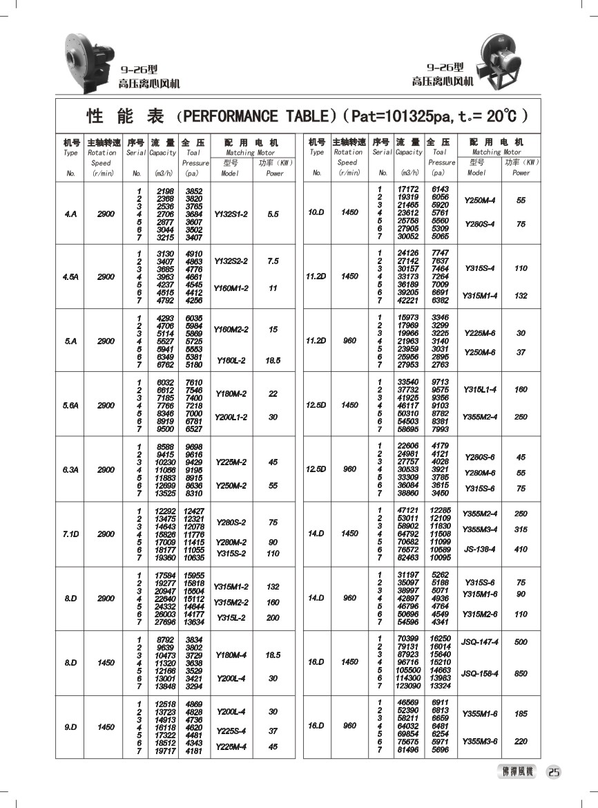 9-26型高压离心风机 性能参数表