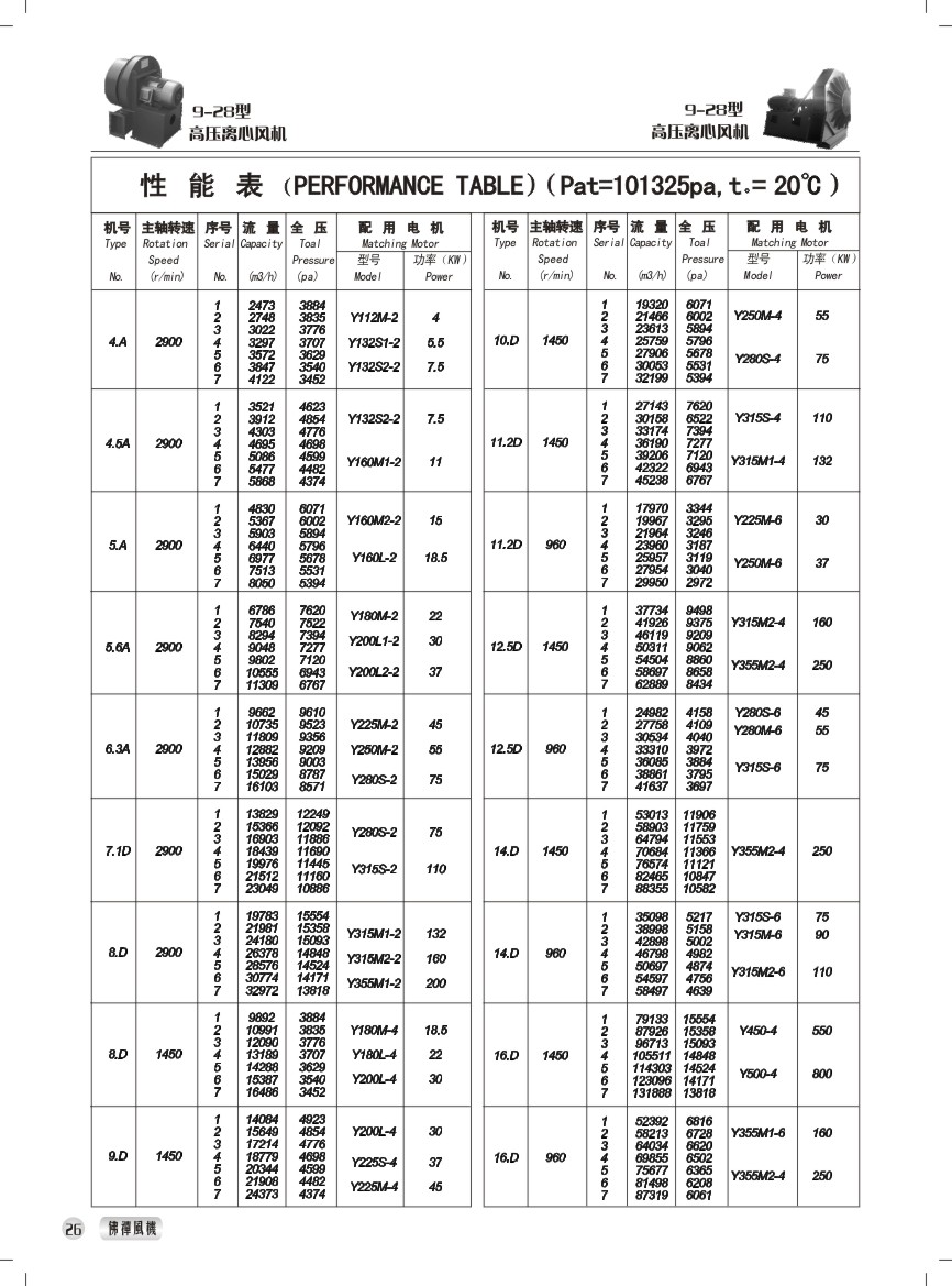9-28型高压离心风机 性能参数表
