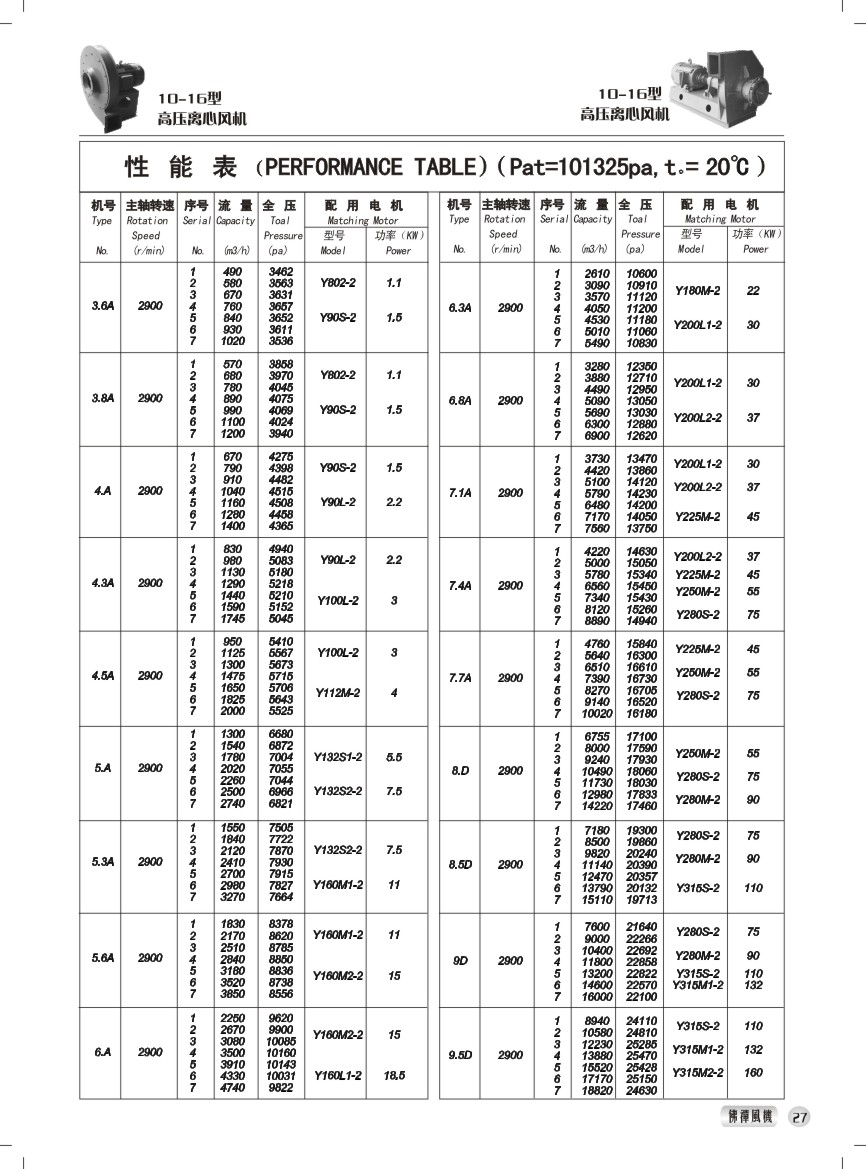 10-16型高压离心风机 性能参数表