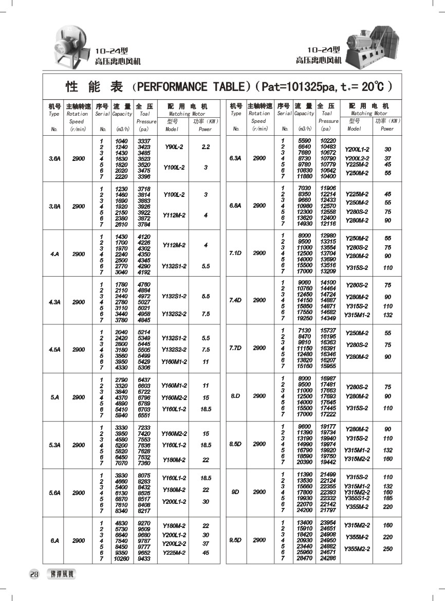 10-24型高压离心风机 性能参数表