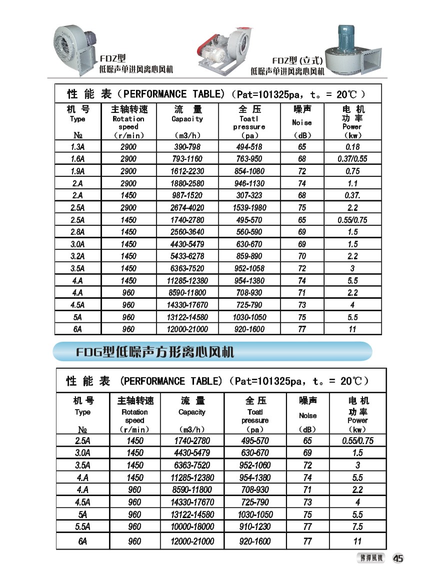 FDZ型环保低噪声 性能参数表