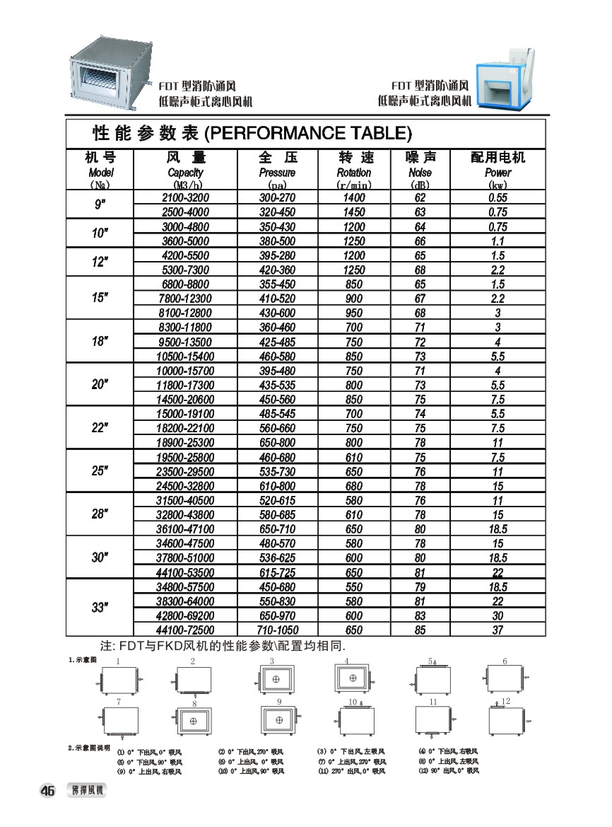 FDT型双进风柜式风机 性能参数表