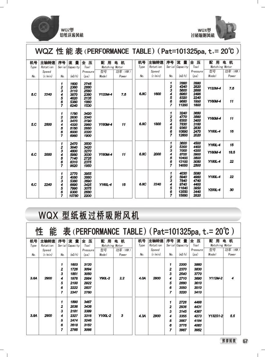 WQZ型切纸送废风机 性能参数表