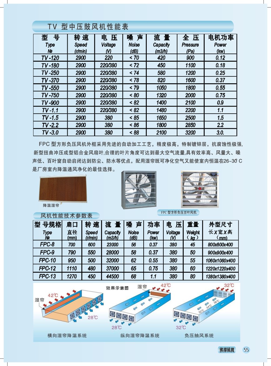 HG旋涡气泵 性能参数表